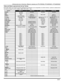 Page 81OPERACIÓN DEL CONTROL REMOTO (MODELOS PT-47WX52, PT-53WX52 Y PT-56WX52)
23 l
Tabla del Modo operacional de las Teclas 
Esta tabla define que teclas funcionan después de programar (si es requerido) el control remoto, cuando se seleccciona
uno de los modos TV, DTV, CABLE, DBS, VCR, DVD, ...etc.)   
NombreMODO TVMODO DTV MODO CABLEMODO DBS
POWER EncendidoEncendido Encendido Encendido
SAP Sap Si/no-- -
MUTE MudoMudo TV Mudo  CableMudo TV
ASPECT Aspecto de Imágen Aspecto DTV-DBS Aspect
TV/VIDEOSelección De...