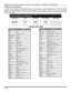 Page 8426 l
OPERACIÓN DEL CONTROL REMOTO (MODELOS PT-47WX52, PT-53WX52 Y PT-56WX52)
Códigos de Componentes
El Control Remoto Universal tiene capacidad de operar varias marcas de componentes después de introducir el código
apropiado. A causa del límite de memoria no se han incluido todos los códigos existentes, por lo cual es posible que
algunos componentes no operen. El Control Remoto Universal no controla todas la funciones y características disponibles
en todos los modelos. 
 
    
Escriba los números del...