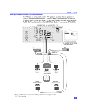 Page 1211
INSTALLATION
Dolby Center Channel Input Connection
Your PTV can be configured to use the PTV speakers as center channel speakers in 
Dolby* surround sound transmission.  Connect a Dolby surround amplifier to CENTER 
CHANNEL INPUT on the back of the PTV as shown.  DOLBY CENTER MODE & FIXED 
AUDIO OUT must be selected in the AUDIO Roller Guide
™** menu under SPEAKERS. 
COMPONENT VI DEO I NPUT
PRPBY
VI DEO RLAUDI O
RL
TO AUDI O AMP
ANT 2
SPLI T
OUT
ANT 1
CENTER CHANNEL I NPUT
12 Ohms 50W (DIN) MAX
2 1...