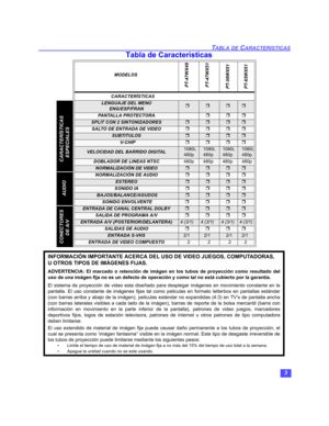 Page 333
TABLA DE CARACTERISTICAS
Tabla de Caracteristicas 
MODELOS
PT-47WX49 
PT-47WX51 
PT-56WX51
PT-65WX51
CARACTERÍSTICAS
LENGUAJE DEL MENÚ
ENG/ESP/FRAN
PANTALLA PROTECTORA
SPLIT CON 2 SINTONIZADORES   
SALTO DE ENTRADA DE VIDEO
SUBTITULOS
  V-CHIP
VELOCIDAD DEL BARRIDO DIGITAL1080i,
480p1080i,
480p1080i,
480p 1080i,
480p
DOBLADOR DE LINEAS NTSC 480p480p480p480p
NORMALIZACIÓN DE VIDEO 
NORMALIZACIÓN DE AUDIO 
ESTEREO        
SONIDO IA
 BAJOS/BALANCE/AGUDOS        ...