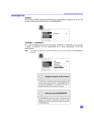 Page 5323
FUNCIONES ESPECIALES
CRONOMETRO
Apagado 
En el menú de TIMER, seleccione APAGADO para poder apagar la Televisión en 30, 60 ó 90
minutos. Seleccione NO para desactivar el CRONOMETRO.  
 
CRONOM 1  y CRONOM 2
En el menú de TIMER seleccione dos cronómetros, CRONOM 1 y CRONOM 2, para encender
o apagar la Televisión a la hora seleccionada de un canal seleccionado, en los días
seleccionados.
Nota:La HORA debe anotarse en el menú de RELOJ  para que las funciones del CRONOMETRO
funcionen.   
  Apagado después...