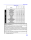 Page 43
FEATURE CHART
Feature Chart 
  
MODELS
PT-47WX49
PT-47WX51
PT-56WX51
PT-65WX51
FEATURES
MENU LANGUAGE ENG/SPAN/FR
PTOTECTIVE SCREEN
2 TUNER SPLIT  
VIDEO INPUT SKIP
CLOSED CAPTIONING
V-CHIP CAPABILITY 
DIGITAL SCAN RATE1080i,
480p1080i,
480p1080i,
480p1080i,
480p
NTSC LINE - DOUBLER480p480p 480p480p
VIDEO NORM
AUDIO NORM
STEREO        
AI SOUND
BASS/BALANCE/TREBLE        
SURROUND
DOLBY CENTER CHANNEL IN
A/V PROGRAM OUT
A/V IN (REAR/FRONT)4 (3/1)4...