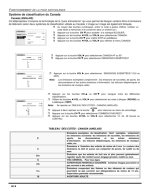 Page 10446 l
FONCTIONNEMENT DE LA PUCE ANTIVIOLENCE
Système de classification du Canada
Canada (ANGLAIS)
Ce téléprojecteur incorpore la technologie de la “puce antiviolence” qui vous permet de bloquer certains films et émissions
de télévision selon deux systèmes de classification utilisés au Canada. Limage sur image est également bloquée. 
  
 
.  
TABLEAU  DES COTES - CANADA (ANGLAIS)
E Émissions exemptées  de classification - Sont  exemptes,  notamment
les émissions suivantes: les émissions de nouvelles, les...