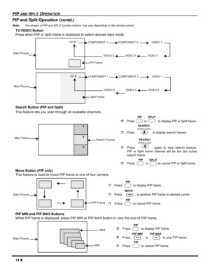 Page 1614 l
PIP AND SPLIT OPERATION
PIP and Split Operation (contd.)
Note:The shapes of PIP and SPLIT function buttons may vary depending on the remote control. 
TV/VIDEO Button 
Press when PIP or Split frame is displayed to select desired input mode
.  
Search Button (PIP and Split) 
This feature lets you scan through all available channels. 
Move Button (PIP only)
This feature is used to move PIP frame to one of four corners. 
 
PIP MIN and PIP MAX Buttons
While PIP frame is displayed, press PIP MIN or PIP...