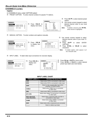 Page 4240 l
ROLLER GUIDE ICON MENU OPERATION
CHANNELS (contd.)
Caption
In CHANNELS menu under CAPTION select:
rPRESET CAPTION -  To enter channel numbers for popular TV stations. 
rMANUAL CAPTION -  To enter numbers and captions manually.   
rINPUT LABEL -  To label video input connections for onscreen display.   
   
CHANNELSPRESET CAPTION
PRESS       FOR MORE CHANNELS ABC
CBS
FOX
NBC
PBS
CNN
ESPN
HBOA&E
AMC
BET
BRAVO
CNBC
CNN/SI
COMEDY
COURT- - -
- - -
- - - 
- - - 
- - - 
- - - 
- - - 
- - - - - -
- - -
- -...