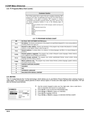 Page 4644 l
V-CHIP MENU OPERATION
U.S. TV Programs Menu Chart (contd.)
  
U.S. MOVIES
This TV model features the “V-Chip technology” which allows you to use Motion Picture Ratings when viewing movies or
video tapes. This innovation allows parents to block various types of movies and video tapes at their discretion. PIP will
also be blocked automatically.
Customer Caution
The V-Chip system that is used in this set is capable of blocking “NR”
programs (non rated, not applicable and none) per FCC Rules Section...