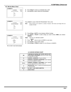 Page 47V-CHIP MENU OPERATION
45 l
U.S. Movies Menu Chart 
 
U.S. MOVIES RATINGS CHART
NR CONTAINS NO RATING (NOT RATED) AND NA (NOT
APPLICABLE) PROGRAMS. Movie has not been rated
or rating does not apply.
G GENERAL AUDIENCES. All ages admitted.
PGPARENTAL GUIDANCE SUGGESTED. Some material
may not be suitable for children.
PG-13PARENTS STRONGLY CAUTIONED. Some material
may be inappropriate for children under 13.
RRESTRICTED. Under 17 requires accompanying parent
or adult guardian.
NC-17 NO ONE 17 AND UNDER...