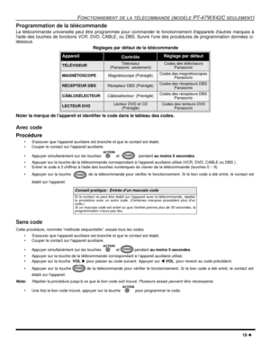 Page 77FONCTIONNEMENT DE LA TÉLÉCOMMANDE (MODÈLE PT-47WX42C SEULEMENT)
19 l
Programmation de la télécommande
La télécommande universelle peut être programmée pour commander le fonctionnement dappareils dautres marques à
laide des touches de fonctions VCR, DVD, CABLE, ou DBS. Suivre lune des procédures de programmation données ci-
dessous.
Noter la marque de lappareil et identifier le code dans le tableau des codes.
Avec code
Procédure
• Sassurer que lappareil auxiliaire est branché et que le contact est...