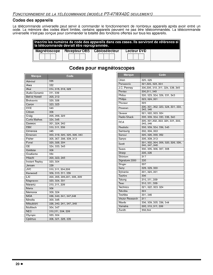 Page 7820 l
FONCTIONNEMENT DE LA TÉLÉCOMMANDE (MODÈLE PT-47WX42C SEULEMENT)
Codes des appareils
La télécommande universelle peut servir à commander le fonctionnement de nombreux appareils après avoir entré un
code. La mémoire des codes étant limitée, certains appareils peuvent ne pas être télécommandés. La télécommande
universelle nest pas conçue pour commander la totalité des fonctions offertes sur tous les appareils.
 
Inscrire les numéros de code des appareils dans ces cases. Ils serviront de référence si
la...