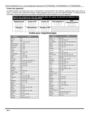 Page 8426 l
FONCTIONNEMENT DE LA TÉLÉCOMMANDE (MODÈLES PT-47WX52C, PT-53WX52C ET PT-56WX52C)
Codes des appareils
La télécommande universelle peut servir à commander le fonctionnement de nombreux appareils après avoir entré un
code. La mémoire des codes étant limitée, certains appareils peuvent ne pas être télécommandés. La télécommande
universelle nest pas conçue pour commander la totalité des fonctions offertes sur tous les appareils.
 
Inscrire les numéros de code des appareils dans ces cases. Ils serviront...