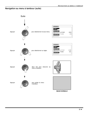 Page 89NAVIGATION AU MENU À TAMBOUR
31 l
Navigation au menu à tambour (suite)
Appuyerpour sélectionner le sous-menu.
Appuyerpour sélectionner ou régler.
Appuyer deux fois pour retourner au
menu à tambour.
Appuyer pour quitter le menu
à tambour.
Suite 
IMAGE NORMALE
CCRÉGLAGE
CC EF MUET
CC MODE IDIOMA/
LANGUE
PROG.CANAL
AUTRES RÉG
NON u
HF u
CCRÉGLAGE
CC EF MUET
CC MODE IDIOMA/
LANGUE
PROG.CANAL
AUTRES RÉG
NON u
HF u 