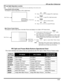 Page 17PIP AND SPLIT OPERATION
15 l
PIP and Split Operation (contd.)
Note:The shapes of PIP and SPLIT function buttons may vary depending on the remote control.
Freeze Button (PIP and Split)
This feature is used to stop action in PIP or Split frame.
  
Main Picture Freeze Feature 
This feature is used to stop action of the Main Picture and display it on a Split or PIP freeze frame.
  
PIP, Split and Freeze Mode Buttons Operational Chart
  This chart indicates the buttons that are operational with PIP, Split or...