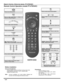 Page 1816 l
REMOTE CONTROL OPERATION (MODEL PT-47WX42C)
Remote Control Operation (model PT-47WX42C) 
               
Press to turn ON and OFF.
POWER
MUTE
 
Press to mute sound. Press to display and
cancel CC (Closed Caption).
SAP
 
Press to access second audio program.
TV/VIDEO
 
Press to select TV or input modes.
Press to select remote operation.
 
 TV 
V
CRDBS/
CBL DV
D
ACTION
Press to access menus.
Press to select next or previous channel and 
navigate in menus.
CH
CH
Press to adjust TV sound and navigate in...