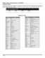 Page 2220 l
REMOTE CONTROL OPERATION (MODEL PT-47WX42C)
Component Codes
The Universal Remote Control is capable of operating many component brands after entering a code. Some components
may not operate because the codes are not available due to limited memory. The Universal Remote Control does not
control all features found in each model. 
 
Write the code numbers from tables in this space. This will serve as a reference if you need
to program your Remote Control.
VCR
 DVD DBS CABLE 
BrandCode
Admiral335...