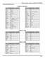 Page 23REMOTE CONTROL OPERATION (MODEL PT-47WX42C)
21 l
Component Codes (contd.)
BrandCode
ABC224
Archer225, 232
Cableview205, 232
Citizen205, 222
Curtis212, 213
Diamond224, 225, 232
Eagle229
Eastern234
GC Brand205,232
Gemini222
General
Instrument/
Jerrold211, 219, 220, 221, 222, 223, 224, 
225, 226, 227
Hamlin212, 218, 240, 241, 242, 245
Hitachi203, 224
Macom203, 204, 205
Magnavox233
Memorex230
Movietime205, 232
Oak202, 237,239
Panasonic209, 210, 214
Philips206, 207, 228, 229, 230
Pioneer201, 216
Pulsar205,...