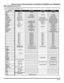 Page 25REMOTE CONTROL OPERATION (MODELS PT-47WX52C, PT-53WX52C AND PT-56WX52C)
23 l
Mode Operational Key Chart
This chart defines which keys that are operational after programming (if needed), while in the selected remote control mode
TV, DTV, CABLE, DBS, VCR, DVD ...etc.
  
KEY NAMETV  MODEDTV MODECABLE MODEDBS MODE
POWER POWER POWER POWER POWER
SAP SAP ON/OFF---
MUTE MUTETV MUTECBL MUTETV MUTE
ASPECT TV ASPECT     DTV ASPECT-DBS ASPECT 
TV/VIDEO INPUT SWITCH TV INPUT SWITCHTV INPUT SWITCHTV INPUT SWITCH
CHAN...