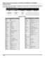 Page 2826 l
REMOTE CONTROL OPERATION (MODELS PT-47WX52C, PT-53WX52C AND PT-56WX52C)
Component Codes
The Universal Remote Control is capable of operating many component brands after entering a code. Some components
may not operate because the codes are not available due to limited memory. The Universal Remote Control does not
control all features found in each model. 
 
    
Write the code numbers from tables in this space. This will serve as a reference if you need
to program your Remote Control.
VCR
 DVD DVD...