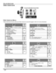 Page 3432 l
ROLLER GUIDE ICONS
Roller Guide Icon Menus
These charts list all menus under each Roller Guide Icon and which pages to refer to for menus description.
    
 REFER
 TO
PA G E
IDIOMA/LANGUErMODE -  (ENGLISH, FRANÇAIS, ESPAÑOL)33
PROG CHANrMODE - (TV or CABLE)rANTENNA - (ANT1 or ANT2)rAUTO PROGRAMrMANUAL PROGRAM
33
CC (CLOSED CAPTIONED)
rCC ON MUTErCC MODE34
OTHER ADJ.rAUTO POWER rCHAN BANNERrCONVERGENCE 1rCONVERGENCE 2
34
34
35
36
REFER
TO
PA G E
CLOCK SETrTIMErDAY37
SLEEPrHOW LONG?37
TIMER1 or...