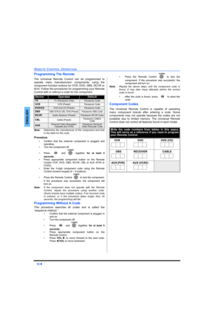 Page 1816 z
REMOTE CONTROL OPERATION
ENGLISH
Programming The Remote
The Universal Remote Control can be programmed to
operate many manufacturers’ components, using the
component function buttons for VCR, DVD, DBS, RCVR or
AUX. Follow the procedures for programming your Remote
Control with or without a code for the component.
Note:Determine the manufacturer of the component and look
in the table for the code.
Procedure
• Confirm that the external component is plugged and
operating.
• Turn the component off.
•...