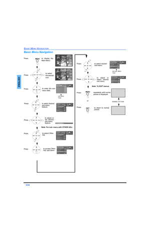 Page 2119 z
BASIC MENU NAVIGATION
ENGLISH
Basic Menu Navigation
MENU

  


  


  


  


  

P i c t u r eP i c M o d eS t a n d a r dC o l o r-3T i n t+1B r i g h t n e s sP i c t u r e0S h a r p n e s s+1N o r m a lO t h e r   A d j .+1
+1

  


  


  

MENUMENU
 EXIT
Press
Press
Pressto select Other 
Adj.to display the
Main Menu.
to select 
the desired 
icon.
sub Menu
Field
Press
Press
NORMAL PICTURE
Pressto enter the sub-
menu...