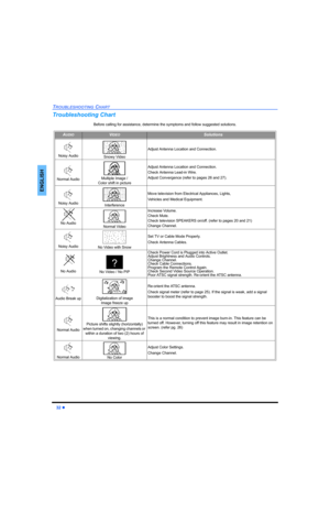 Page 3432 z
TROUBLESHOOTING CHART
ENGLISH
Troubleshooting Chart
Before calling for assistance, determine the symptoms and follow suggested solutions.
AUDIOVIDEOSolutions
Noisy Audio Snowy Video
Adjust Antenna Location and Connection.
Normal Audio Multiple Image /
Color shift in picture
Adjust Antenna Location and Connection.
Check Antenna Lead-in Wire.
Adjust Convergence (refer to pages 26 and 27).
Noisy AudioInterference
Move television from Electrical Appliances, Lights,
Vehicles and Medical Equipment.
No...