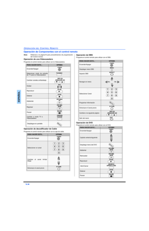 Page 5214 z
OPERACIÓN DEL CONTROL REMOTO
ESPAÑOL
Operación de Componentes con el control remoto
Nota:Refierase a la página16 para procedimientos de programación
del Control remoto.
Operación de una Videocasetera
Programe el control remoto para utilizar con la Videocasetera.
Operación de decodificador de Cable
Programe el control remoto para utilizar con la caja de cable.
Operación de DBS
Programe el control remoto para utilizar con el DBS.
Operación de DVD
Programe el control remoto para utilizar con el DVD....