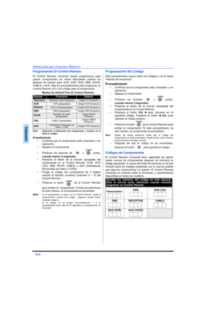 Page 5416 z
OPERACIÓN DEL CONTROL REMOTO
ESPAÑOL
Programando El Control Remoto
El Control Remoto Universal puede programarse para
operar componentes de varios fabricantes usando los
botones de función para VCR, DVD, DVD, DBS, RCVR,
CABLE o AUX. Siga los procedimientos para programar su
Control Remoto con o sin código para el componente.
Nota: Determine el fabricante del componente y busque en la
tabla su código,
Procedimiento
• Confirme que el componente esté conectado y en
operación.
• Apague el componente....