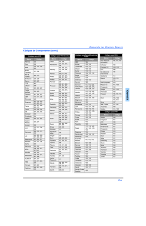Page 55OPERACIÓN DEL CONTROL REMOTO
17 z
ESPAÑOL
Códigos de Componentes (cont.)
Códigos para DBS  
MarcaCódigo
Dish Network 
(Echostar)105, 115, 116
Echostar105
Express VU105, 115
G.  E .106
G.I. (General 
Instrument)108
Gradiente11 4
Hitachi103, 111, 
11 2
HNS (Hughes)103
Magnavox101, 102
Panasonic104
Philips101, 102
Primestar108
Proscan106, 109, 110, 
11 3
RCA106, 109, 
11 0 ,  11 3
Sony107
Star Choice103, 108
Thoshiba100
Uniden101, 102
Códigos para DVD
MarcaCódigo
Denon100
Ferguson101
JVC109
Mitsubishi105...