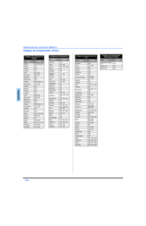 Page 5618 z
OPERACIÓN DEL CONTROL REMOTO
ESPAÑOL
Códigos de Componentes  (Cont.)
Códigos para Equipos de 
Casete   
MarcaCódigo
Aiwa223, 224, 225
Denon231
Fisher203
Jensen214
JVC229, 230
Kenwood200, 207
Marantz202
Nakamichi205
Onkyo208, 209, 213
Panasonic216, 218
Philips222
Denon231
Fisher203
Jensen214
JVC229, 230
Kenwood200, 207
Marantz202
Nakamichi205
Onkyo208, 209, 213
Panasonic216, 218
Philips222
Pioneer204
RCA226, 227, 228
Sansui205, 210
Sharp231
Sony219, 220
Te a c210, 211, 215
Technics216, 218
Ya m a h...