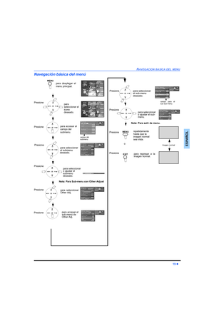 Page 57NAVEGACION BASICA DEL MENU
19 z
ESPAÑOL
Navegación básica del menú
 EXIT MENU

  


  


  


  


  


  


  

Presione
Presione
para seleccionar
Other Adj.
para desplegar el
menu principal.
para 
seleccionar el 
icono 
deseado.
campo del 
submenu
Presione
Presione
Imagen normal
Presionepara accesar al 
campo del 
submenu.
Presione
para seleccionar 
el submenu 
deseado.
Nota: Para Sub-menu con Other Adjust Presione para seleccionar...
