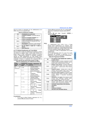 Page 67OPERACION DEL MENU
29 z
ESPAÑOL
Para las conocer la descripción de las clasificaciones de la
MPAA, favor de ver la siguiente tabla.
Tabla de Clasificación de MPAA
U.S. TV Rating (Clasificación de TV de EEUU)
Esta guía tiene 7 niveles de clasificaciones basadas en edades
que pueden ser elegidas. Estos 7 niveles estan divididos en 2
grupos según la edad: clasificaciones basadas en juventud
(Youth) y clasificaciones basadas en orientación (Guidance).
Algunas de estas clasificaciones por edad tambien tienen...