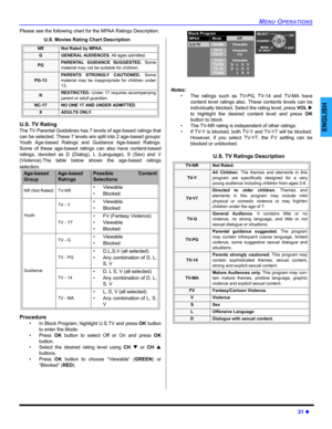 Page 33MENU OPERATIONS
31 z
ENGLISH
Please see the following chart for the MPAA Ratings Description. 
U.S. Movies Rating Chart Description
U.S. TV Rating 
The TV Parental Guidelines has 7 levels of age-based ratings that
can be selected. These 7 levels are split into 2 age-based groups:
Youth Age-based Ratings and Guidance Age-based Ratings.
Some of these age-based ratings can also have content-based
ratings, denoted as D (Dialog), L (Language), S (Sex) and V
(Violence).The table below shows the age-based...