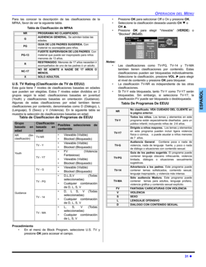 Page 71OPERACION DEL MENU
31 z
ESPAÑOL
Para las conocer la descripción de las clasificaciones de la
MPAA, favor de ver la siguiente tabla.
Tabla de Clasificación de MPAA
U.S. TV Rating (Clasificación de TV de EEUU)
Esta guía tiene 7 niveles de clasificaciones basadas en edades
que pueden ser elegidas. Estos 7 niveles estan divididos en 2
grupos según la edad: clasificaciones basadas en juventud
(Youth) y clasificaciones basadas en orientación (Guidance).
Algunas de estas clasificaciones por edad tambien tienen...