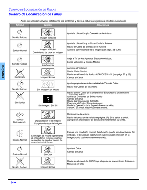 Page 7434 z
CUADRO DE LOCALIZACIÓN DE FALLAS
ESPAÑOL
Cuadro de Localización de Fallas
Antes de solicitar servicio, establezca los síntomas y lleve a cabo las siguientes posibles soluciones
SONIDOIMAGENSoluciones
Sonido Ruidoso Imagen Moteada
Ajuste la Ubicación y/o Conexión de la Antena
Sonido Normal Imagen Múltiple / 
Corrimiento de color en imágen
Ajuste la Ubicación y la Conexión de la Antena
Revise el Cable de Entrada de la Antena
Ajuste la convergencia de la imágen (ver págs. 28 y 29)
Sonido Ruidoso...