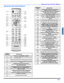 Page 55OPERACIÓN DEL CONTROL REMOTO
15 z
ESPAÑOL
Operación del Control Remoto  
10
 1
 2
 4
 3
 5
 7
 6
 8
 9
11
12
13
14
15
16
18
17
19
20
21
22
23
24
25
26
27
28
30
29
31
32
  NUMERO 
DE BOTONDESCRIPCIÓN
Presione para ENCENDER o APAGAR 
Nota:El indicador ON/OFF estará encendido (rojo) cuando
el set este encendido.
Presione para seleccionar el modo del control remoto.
Presione para seleccionar la modalidad de televisión 
o video.
Presione para accesar el Photo Viewer.
 Dentro del Photo Viewer presione para...