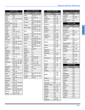 Page 19REMOTE CONTROL OPERATION
17 z
ENGLISH
Codes For VCR   
BrandCode
Admiral335
Aiwa332
Akai314, 315, 316, 329
Audio 
Dynamic311, 339
Bell & Howell305, 313
Broksonic320, 326
Canon323, 325
CCE343
Citizen306
Craig305, 306, 329
Curtis 
Mathes324, 345
Daewoo 301, 324, 343
DBX310, 311, 339
Dimensia345
Emerson303, 319, 320, 325, 
326, 343
Fisher305, 307, 308, 309, 
313
Funai320, 326, 334
GE324, 333, 345
Goldstar306
Gradiente334
Hitachi300, 323, 345
Instant 
Replay323, 324
Jensen339
JVC310, 311, 334, 339...