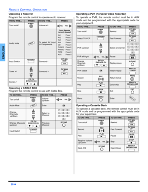 Page 2220 z
REMOTE CONTROL OPERATION
ENGLISH
Operating a Receiver
Program the remote control to operate audio receiver.
Operating a CABLE BOX
Program the remote control to use with Cable Box. Operating a PVR (Personal Video Recorder)
To operate a PVR, the remote control must be in AUX
mode and be programmed with the appropriate code for
your equipment.  
Operating a Cassette Deck
To operate a cassette deck, the remote control must be in
AUX mode and be programmed with the appropriate code
for your equipment.
TO...