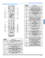 Page 55OPERACIÓN DEL CONTROL REMOTO
15 z
ESPAÑOL
Operación del Control Remoto  
10
 1
 2
 4
 3
 5
 7
 6
 8
 9
11
12
13
14
15
16
18
17
19
20
21
22
23
24
25
26
27
28
30
29
31
32
EUR7627Z10
  NUMERO 
DE BOTONDESCRIPCIÓN
Presione para ENCENDER o APAGAR 
Nota:El indicador ON/OFF estará encendido (rojo) cuando
el set este encendido.
Presione para seleccionar el modo del control remoto.
Presione para seleccionar la modalidad de televisión 
o video.
Presione para accesar el Photo Viewer.
 Dentro del Photo Viewer...