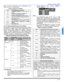 Page 71OPERACION DEL MENU
31 z
ESPAÑOL
Para las conocer la descripción de las clasificaciones de la
MPAA, favor de ver la siguiente tabla.
Tabla de Clasificación de MPAA
U.S. TV Rating (Clasificación de TV de EEUU)
Esta guía tiene 7 niveles de clasificaciones basadas en edades
que pueden ser elegidas. Estos 7 niveles estan divididos en 2
grupos según la edad: clasificaciones basadas en juventud
(Youth) y clasificaciones basadas en orientación (Guidance).
Algunas de estas clasificaciones por edad tambien tienen...