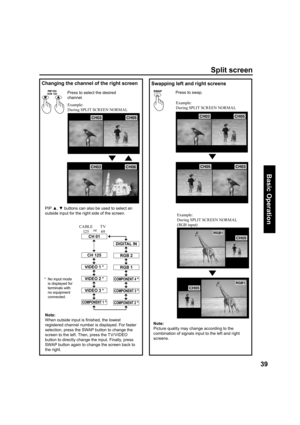 Page 3939
Basic Operation
Swapping left and right screens
Example:
During SPLIT SCREEN NORMAL


Changing the channel of the right screen


Press to swap.
Example:
During SPLIT SCREEN NORMAL
Note:
When outside input is ﬁ 
nished, the low est 
reg is tered chan nel number is displayed. For fast er 
selection, press the SWAP but ton to change the 
screen to the left. Then, press the TV/ VIDEO 
but ton to directly change the input. Finally, press 
SWAP button again to change the screen back...