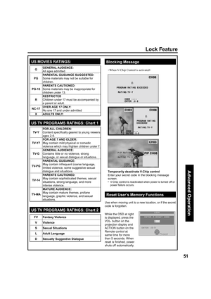 Page 5151
Advanced Op er a tion
US TV PROGRAMS RATINGS: Chart 1
   
Reset User’s Memory Functions


          	 
   
      
   
    	 
  
   
      
     

    	 
  	 
   
 
       
         	 

   
    
       

	

	

	




	
 
Temporarily deactivate V-Chip control
Enter your secret code in the blocking message 
screen.
•   V-Chip control is reactivated when power is turned off or...