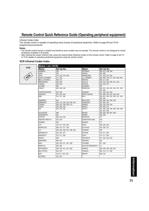 Page 7171
Information
Infrared Codes Index
The remote control is capable of operating many brands of peripheral equipment. Refer to page 69 and 70 for 
programming procedures.
Notes:
•   The remote control memory is limited and therefore some models may not operate. The remote control is not designed to control 
all features available in all models.
•   After entering the proper infrared code, press the desired Mode Selection button on the remote control. Refer to page 8 and 74 
to 75 for details on operating...