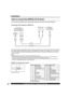 Page 2020For assistance, please call : 1-888-VIEW PTV(843-9788)
DIGITAL IN Terminal Pin Layouts
Connection port view
81 1617 9 24
Pin No. Signal name
1T.M.D.S Data 2-
2T.M.D.S Data 2+
3 T.M.D.S Data 2 Shield
4NC
5NC
6DDC Clock
7DDC Data
8NC
9T.M.D.S Data 1-
10 T.M.D.S Data 1+
11 T.M.D.S Data 1 Shield
12 N C
NC: Not connectedPin No. Signal name
13 N C
14 + 5 V
15 G ND
16 Hot Plug Detect
17 T.M.D.S Data 0-
18 T.M.D.S Data 0+
19 T.M.D.S Data 0 Shield
20 NC
21 NC
22 T.M.D.S Clock Shield
23 T.M.D.S Clock +
24...