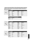 Page 7373
Information
CASSETTE PLAYERS, PERSONAL VIDEO RECORDERS, RECEIVERS, AMPLIFIERS, and 
DBS Infrared Codes Index
DBS
RCVR
AUX
Remote Control Quick Reference Guide (Operating peripheral equipment)
Maker List (TAPE)
Maker Set Up No. Maker Set Up No.
AIWA 223, 224, 225 PHILIPS 222
DENON 231 PIONEER 204
FISHER 203 RCA 226, 227, 228
JENSEN 214 SANSUI 205, 210
JVC 229, 230 SHARP 231
KENWOOD 200, 207 SONY 219, 220
MARANTZ 202 TEAC 210, 211, 215
NAKAMICHI 205 TECHNICS 216, 218
ONKYO 208, 209, 213 YAMAHA 201, 202...