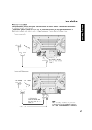 Page 1515
Getting Start edAntenna Connection 
For proper reception of digital and analog VHF/UHF channels, an external antenna is required. For best reception, 
an outdoor antenna is recommended.
Connect home antenna to either ANT (A) or ANT (B) connection on back of the unit. Select Antenna mode for 
Cable/Antenna, Cable only, Antenna only or in Input Setup under Program Channel in Setup menu.
ANTENNA (A) 
TERMINAL ON THE 
BACK OF THE DEVICE 
DISPLAY Mixer
Installation
VHF Antenna
UHF Antenna
ANTENNA (B)...