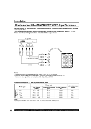 Page 1818For assistance, please call : 1-888-VIEW PTV(843-9788) or, contact us via the web at: http://www.panasonic.com/contactinfo
How to con nect the COMPONENT VIDEO Input Terminals
Notes:
•   Similar connections are available at the COMPONENT VIDEO INPUT 1-3 Terminals.
•   Select the desired COMPONENT VIDEO INPUT position by pressing the TV/VIDEO button. (P. 37)
•   Component video signals that can be input are  480i,  480p,  720p, and  1080i.
Because each Y, PB, and PR signal is input independently, the...