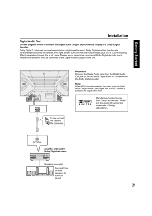 Page 2121
Getting Start ed
OPTICAL
Manufactured under license 
from Dolby Laboratories. “Dolby” 
and the double-D symbol are 
trade marks of Dolby 
Laboratories.
Firmly connect 
the cable to 
the connector.
Connect three 
or more 
speakers for 
surround 
sound. Speakers (example) Use the diagram below to connect the Digital Audio Output of your Device Display to a Dolby Digital 
decoder.
  Dolby Digital 5.1 channel surround sound delivers digital-quality sound. Dolby Digital provides ﬁ 
ve discrete...