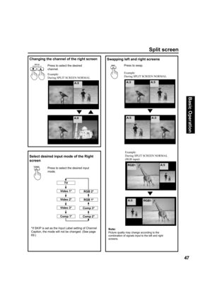 Page 4747
Basic Operation
Swapping left and right screens
Example:
During SPLIT SCREEN NORMAL
A:5 A:3
A:5A:3
Changing the channel of the right screen
A:5
A:6
Press to swap.
Example:
During SPLIT SCREEN NORMALPress to select the desired 
channel.
RGB1A:5
RGB1 A:5
Example:
During SPLIT SCREEN NOR MAL 
(RGB input)
Note:
Picture quality may change according to the 
combination of signals input to the left and right 
screens.
Split screen
SWAPPIP CH
DVD/VCR CH
Select desired input mode of the Right 
screen...