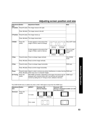 Page 5353
Advanced Op er a tion
Adjusting screen position and size
Adjustment 
itemButton Adjustment Details Note
H PositionPress ► button. The image moves to the right.
Press ◄ button. The image moves to the left.
V PositionPress ► button. The image moves up.
Press ◄ button. The image moves down.
H WidthPress 
OK 
button.If noise appears on the ends of the 
image in Shrink, switch to Enlarge.Only JUST mode
If noise appears on the ends of the 
image in Widen, switch to Nar row.
Only 4:3 mode
(Except PC 
input)...