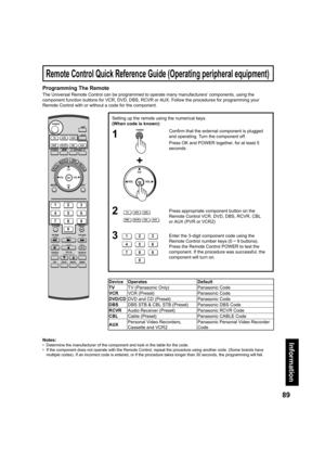 Page 8989
Information
Remote Control Quick Reference Guide (Operating peripheral equipment)
Programming The Remote
The Universal Remote Control can be programmed to operate many manufacturers’ components, using the 
component function buttons for VCR, DVD, DBS, RCVR or AUX. Follow the procedures for programming your 
Remote Control with or without a code for the component.
Setting up the remote using the numerical keys.
(When code is known):
1
Conﬁ 
rm that the external component is plugged 
and operating. Turn...